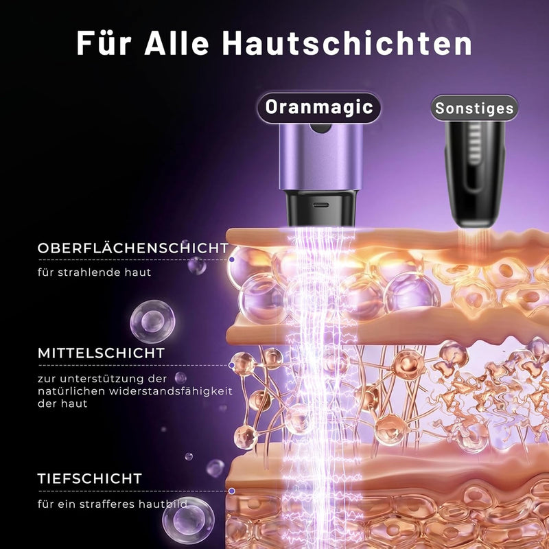Oranmagic 5-in-1 RF/EMS Facial Massager & Light Therapy Device - Anti-Aging Skincare